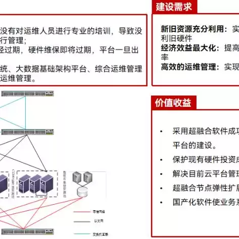 闲置服务器赚钱项目，闲置服务器如何赚钱