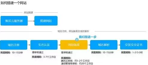 数据服务器部署在境外的,应当在境内保存会计资料备份,备份频率