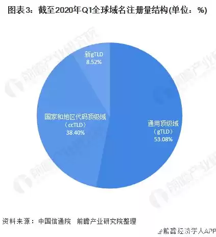 手机域名注册是真是假，手机全球通用顶级域名注册管理机构