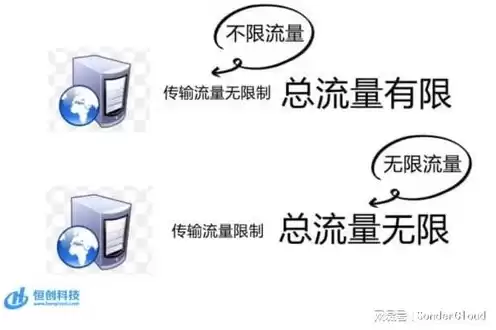 云服务器流量是什么，云服务器流量什么意思