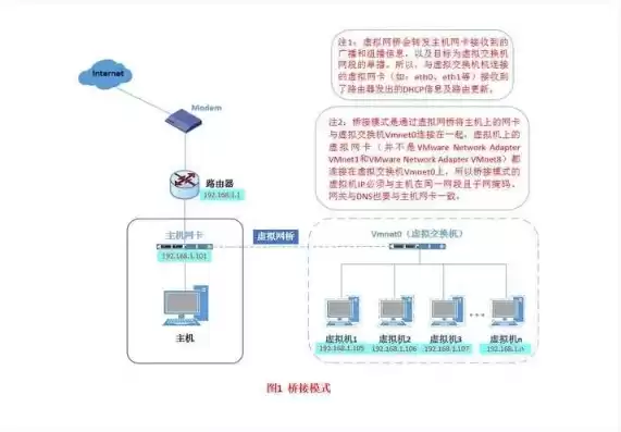 两个虚拟机如何互联，两台虚拟机如何互联