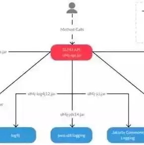 JAVA服务器端开发代码，java服务器端开发