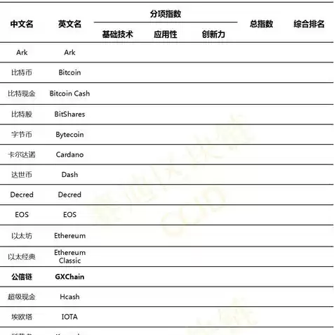 对象存储cos公有读对象的访问链接格式，cos对象存储50g多少钱