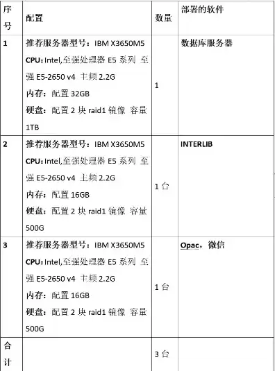 组装服务器配置清单，服务器组装配置单