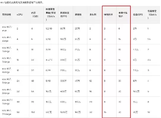 如何查看云服务器的ip地址，如何判断云服务器需要什么配置