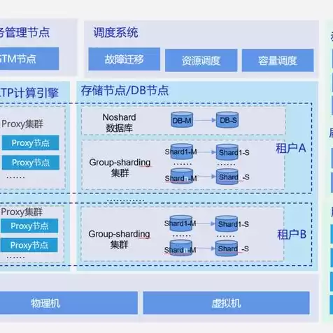 腾讯云服务器怎么建站，腾讯云服务器怎么搭建数据库信息