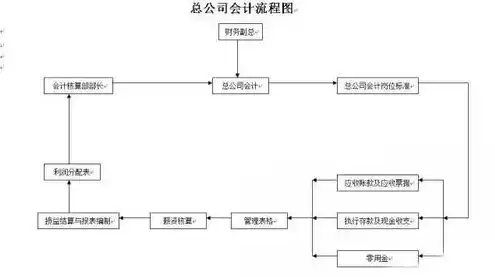 购买服务器的会计处理流程，购买服务器的会计处理