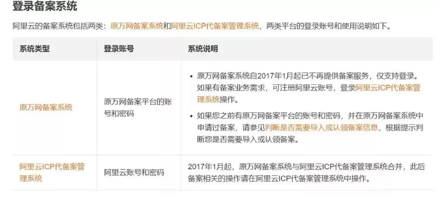 万网域名管理平台，万网域名注册官网阿里云企业实名认证