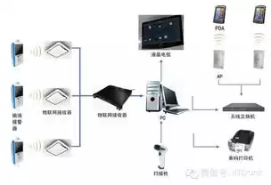 物联网云主机，云服务器物联网