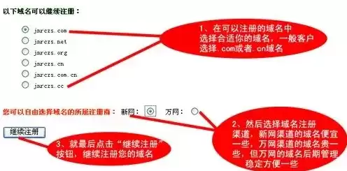 网站域名在哪注册，网站域名注册流程