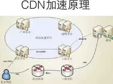 跑pcdn是什么意思，cdn是什么意思