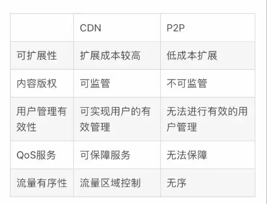 跑pcdn是什么意思，cdn是什么意思