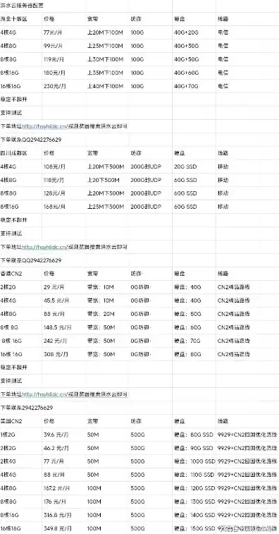 mc20人云服务器推荐配置