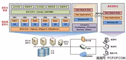 服务器虚拟化解决方案，服务器虚拟化是什么