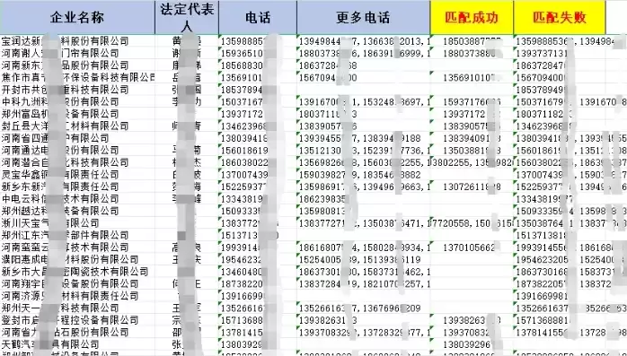 如何查到域名注册人的手机号，域名注册人怎么查询