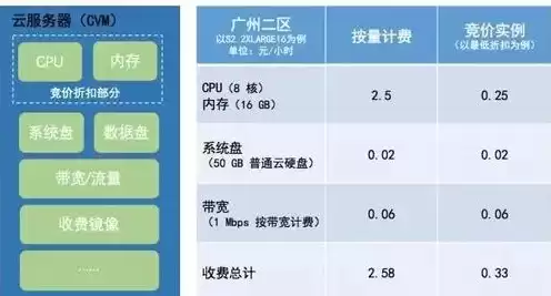 锋云7900服务器，峰云服务器日常维护多久