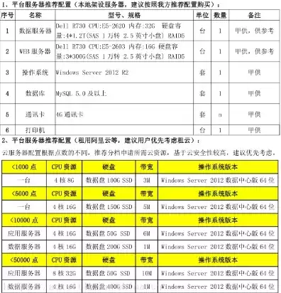 云服务器 配置，云服务器的配置参数