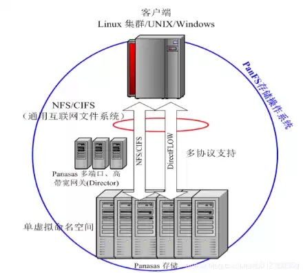 nas存储服务器搭建教程，nas存储服务器是什么意思