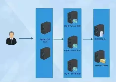 服务器搭建方式有几种，服务器怎么搭建教程