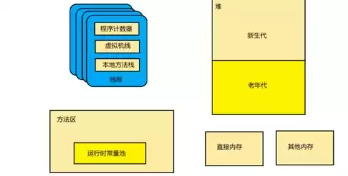 对象存储适用于什么场景，对象存储区域怎么填