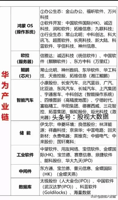 华为服务器新公司，华为服务器供应商一览表2023