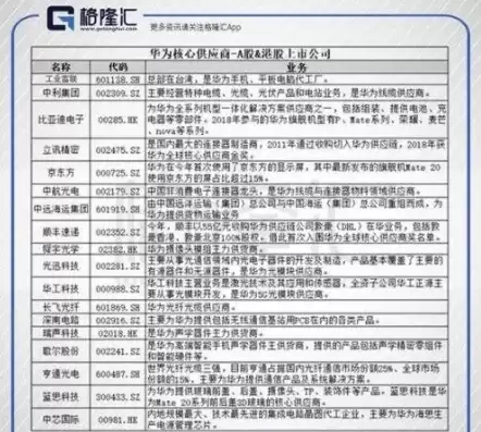 华为服务器新公司，华为服务器供应商一览表2023