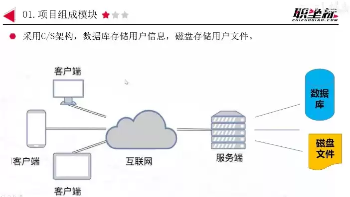 搭建网盘服务器教程，搭建网盘服务器