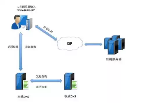 域名解析服务器是什么意思，域名解析服务器是什么