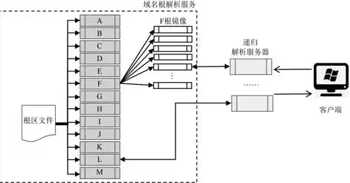 根服务器和镜像根服务器，中国根服务器镜像计划