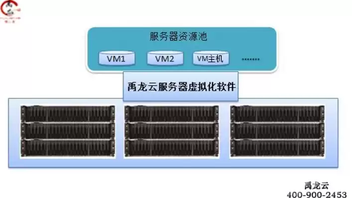 云服务器组成部分，云服务器组成