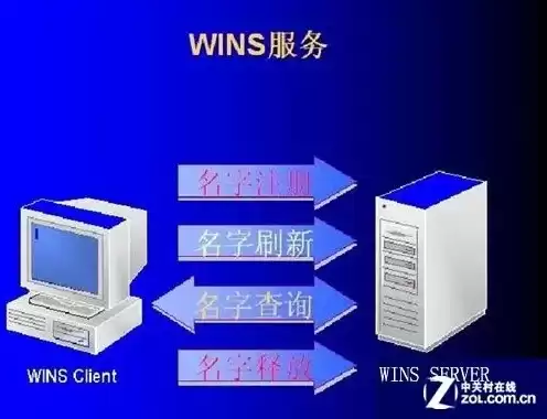 windows server服务器，windows的服务器是什么