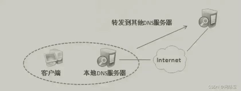 windows server服务器，windows的服务器是什么