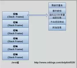 对象存储的缺点，对象存储的优势包括哪些