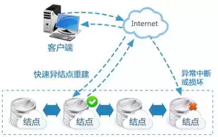 云服务器是虚拟机吗?二者有何区别?，云服务器和虚拟主机什么区别