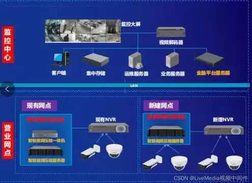 视频压缩服务器怎么用，视频压缩服务器