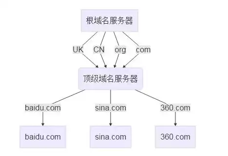 服务器域名购买了多久可以使用，服务器和域名购买