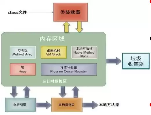 对象存储服务采用的存储机制，对象存储服务