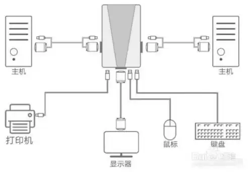 怎么把两个主机连在一起，怎么把两台主机变一台