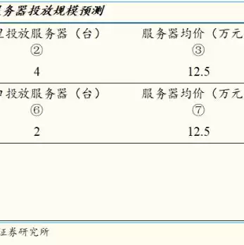 中国服务器的龙头股票是哪只，国内服务器行业龙头