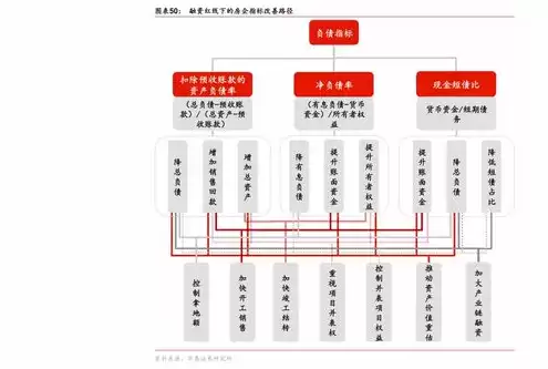 租用云端服务器价格表，租用云端服务器价格表