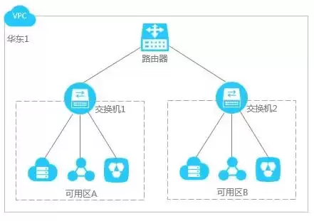 阿里云服务器怎么使用聚类算法的，阿里云服务器怎么使用聚类算法