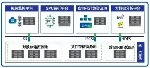 对象存储oss的应用场景，oss对象存储和文件存储区别