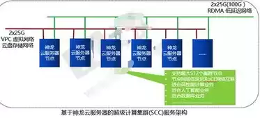 云服务器和物理机一样吗，物理服务器和云服务器的优缺点