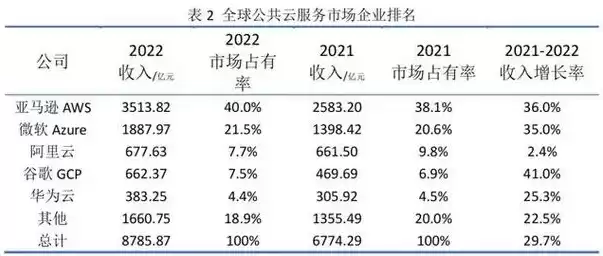 日本云服务商有哪些，日本云服务商