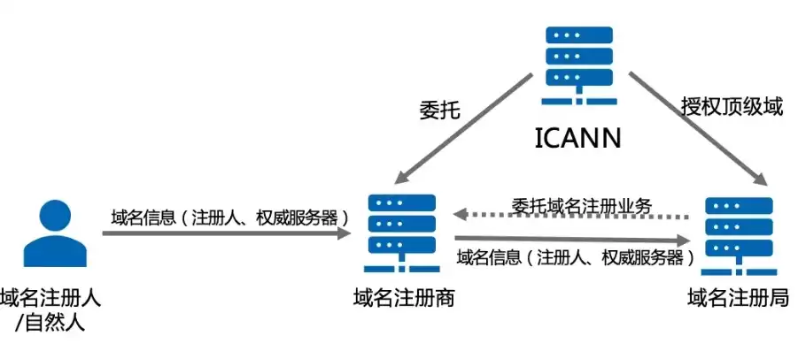 网络存储服务器怎么用，深入解析ds-a72048r网络存储服务器，高效存储解决方案的使用指南