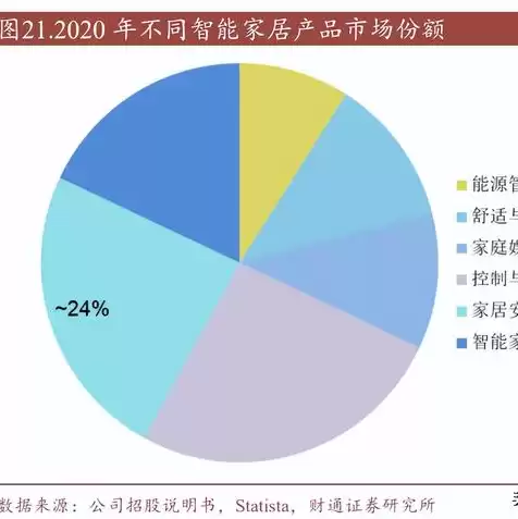 网络服务和云服务是什么功能，网络云服务是什么意思