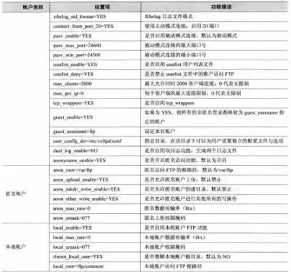 收件服务器用户名和密码是什么，收件服务器用户名应该填写什么内容