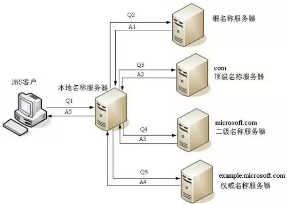 域名采购会计处理，购买域名和服务器会计账务处理