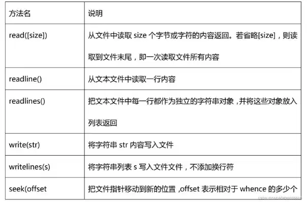 对象存储有文件系统吗，对象存储文件目录在哪显示