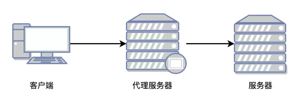 樱花代理服务器，樱花服务器怎么样